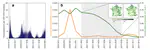Estimates of the reproduction ratio from epidemic surveillance may be biased in spatially structured populations