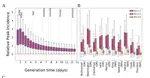 Disruption of outdoor activities caused by wildfires increases disease circulation