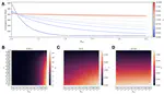 Interplay of Generation Time and Spatial Structure in Epidemic Dynamics and the Reliability of Reproduction Ratio Estimates