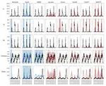 Foundation time series models for forecasting and policy evaluation in infectious disease epidemics