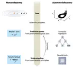 Discovering the laws behind complex networked systems