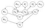Missing data and cluster graphs: cluster-level missingness vs variable-level missingness